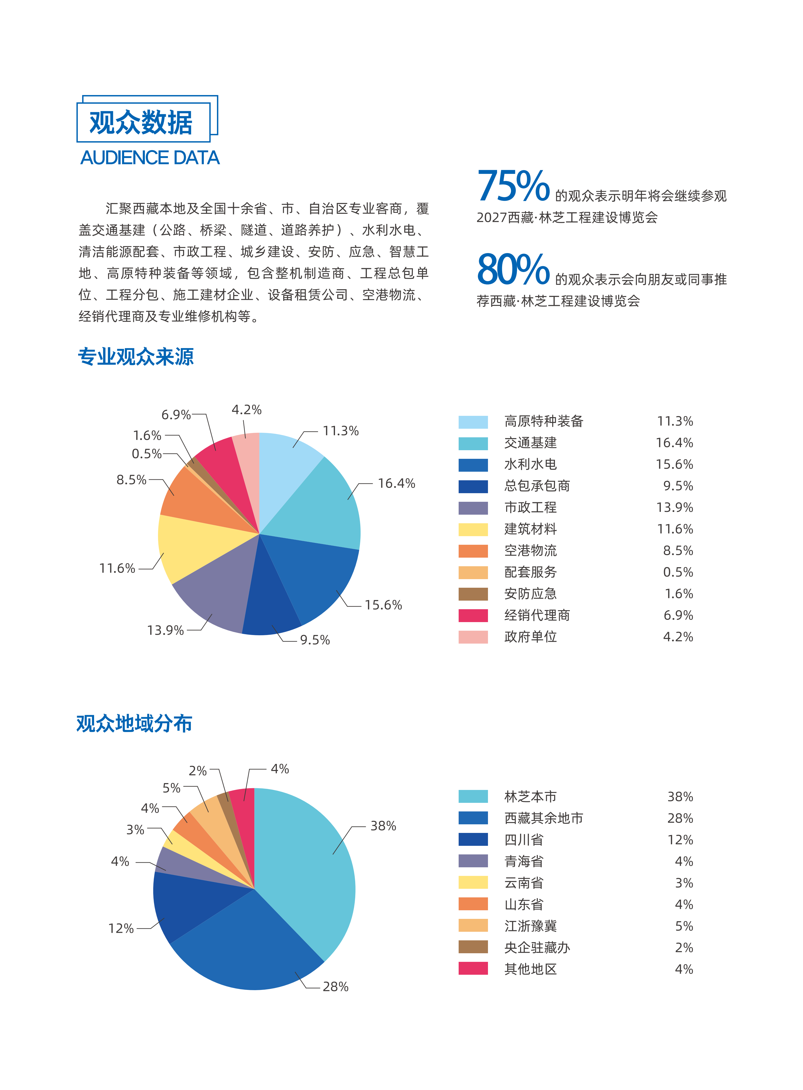 2026西藏·林芝工程建设博览会展会报告_复制_03.png